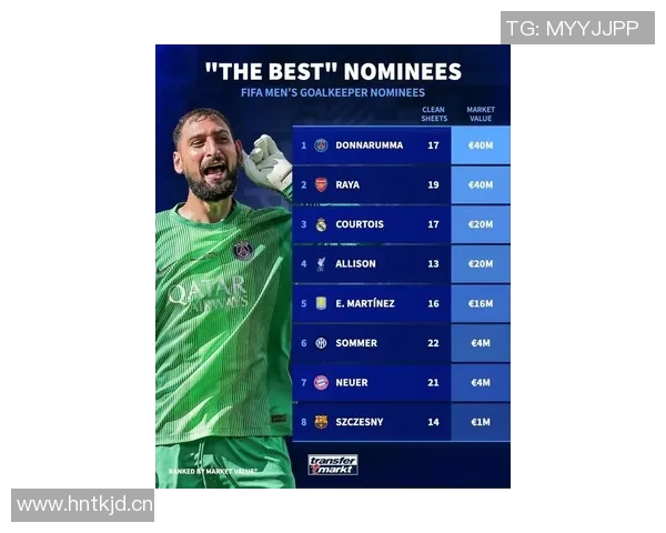 IFFHS年度最佳门将候选名单揭晓多纳鲁马诺伊尔库尔图瓦争夺荣誉 IFFHS年度最佳门将候选名单揭晓多纳鲁马诺伊尔库尔图瓦争夺荣誉