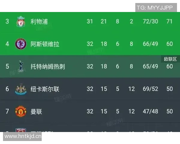 英超本赛季机会创造排行榜B费遥遥领先多库与萨拉赫紧随其后