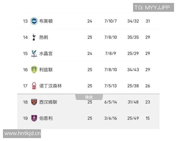 英超禁区外进球榜更新库尼亚领先B费帕尔默表现抢眼